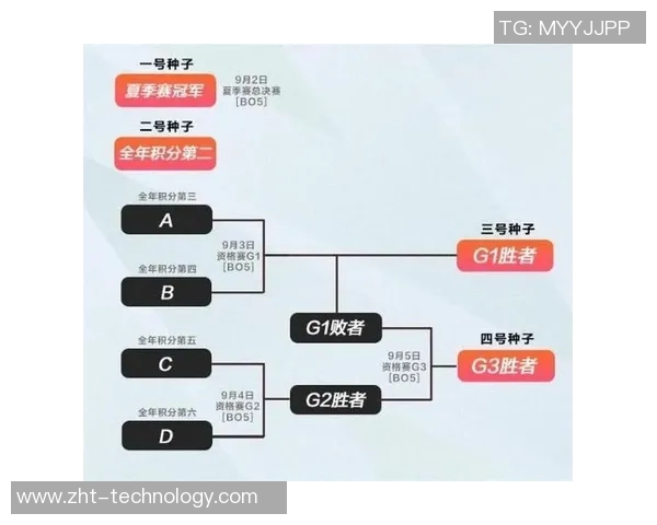 赛后复盘：RNG与JDG对决中的战术意识与决策分析